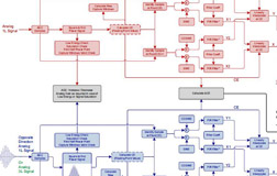 Domestic Utility Meter Algorithm